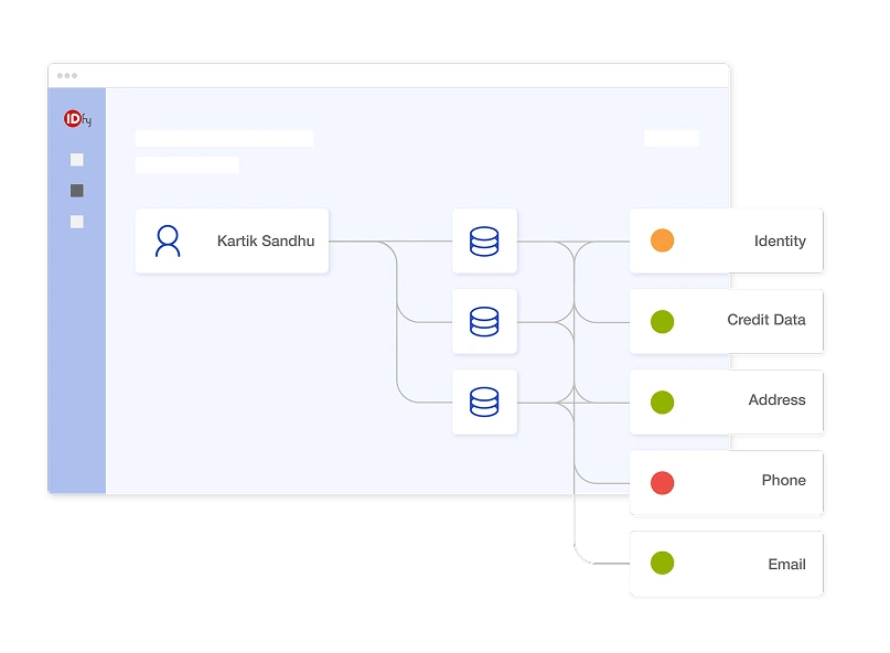 How How IDfy was Visualised