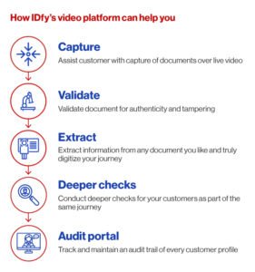 IDfy's video platform