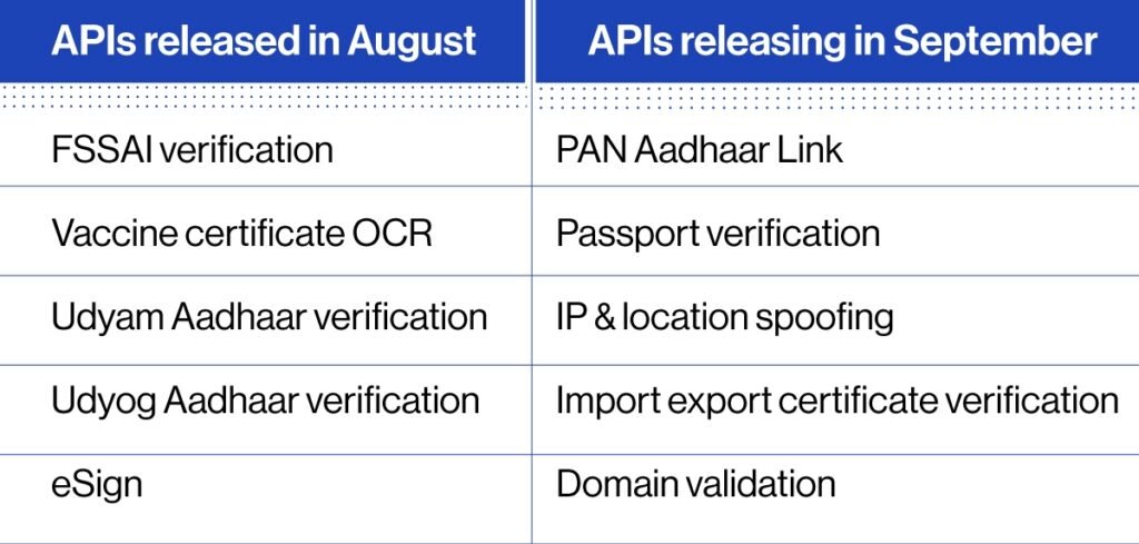 IDfy's APIs - KYC & Fraud mitigation