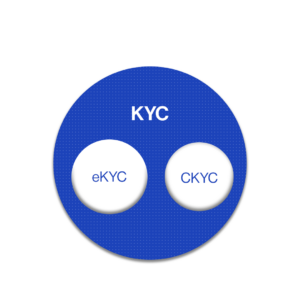 ckyc-vs-ekyc-vs-kyc